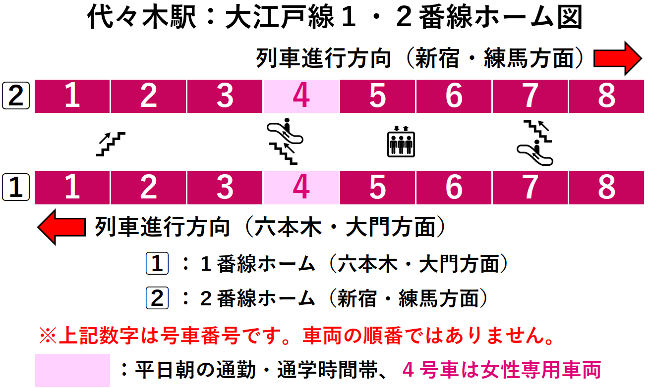 代々木駅:大江戸線1・2番線ホーム図