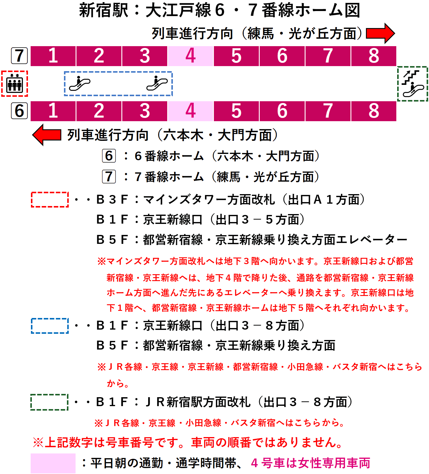 新宿駅:大江戸線6・7番線ホーム図