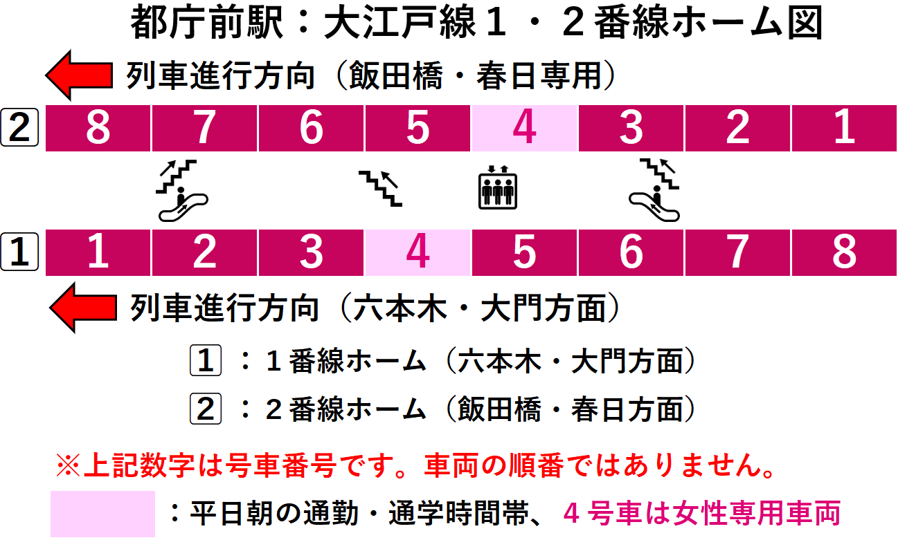 都庁前駅:大江戸線1・2番線ホーム図