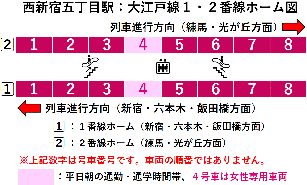 西新宿五丁目駅:大江戸線1・2番線ホーム図