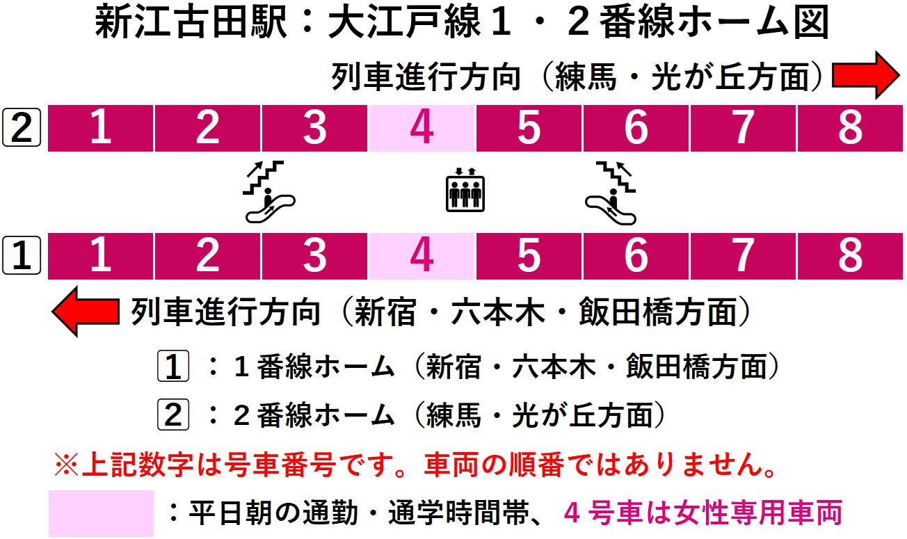 新江古田駅:大江戸線1・2番線ホーム図