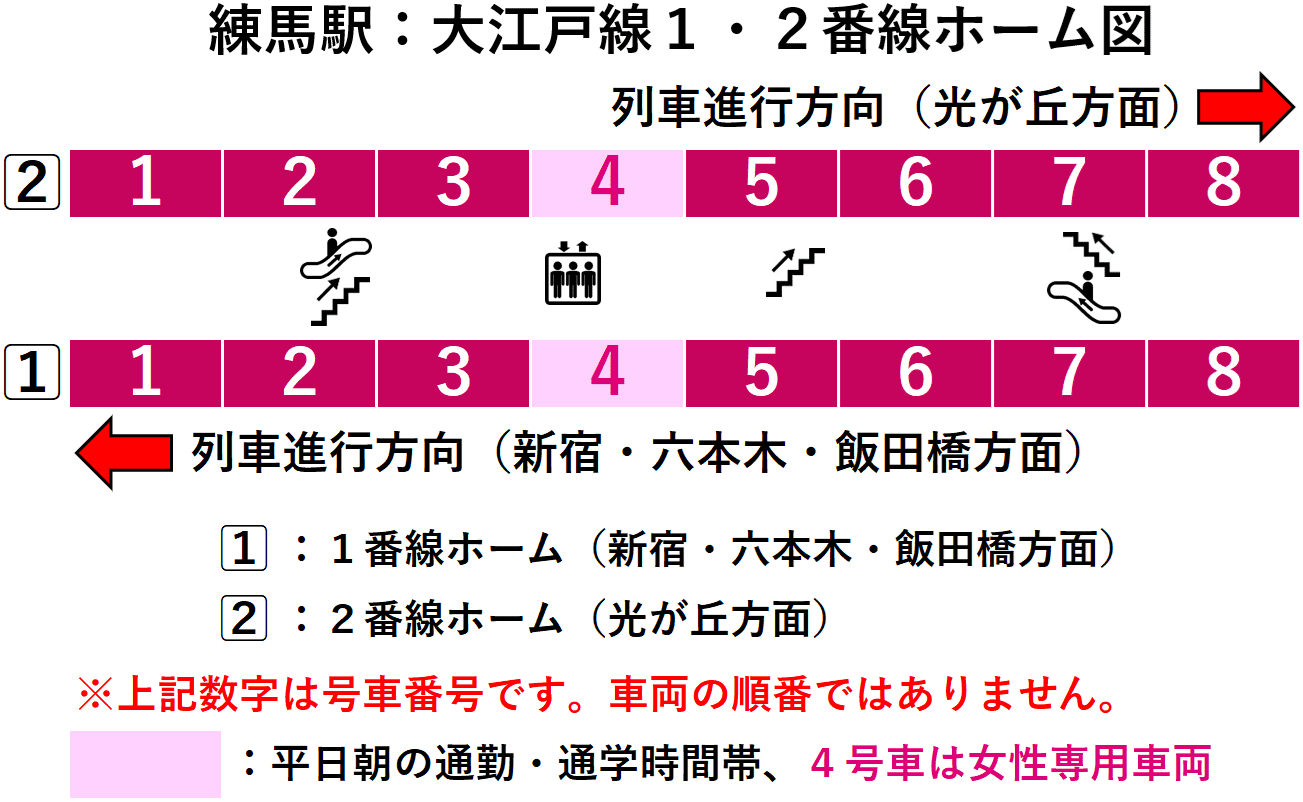 練馬駅:大江戸線1・2番線ホーム図