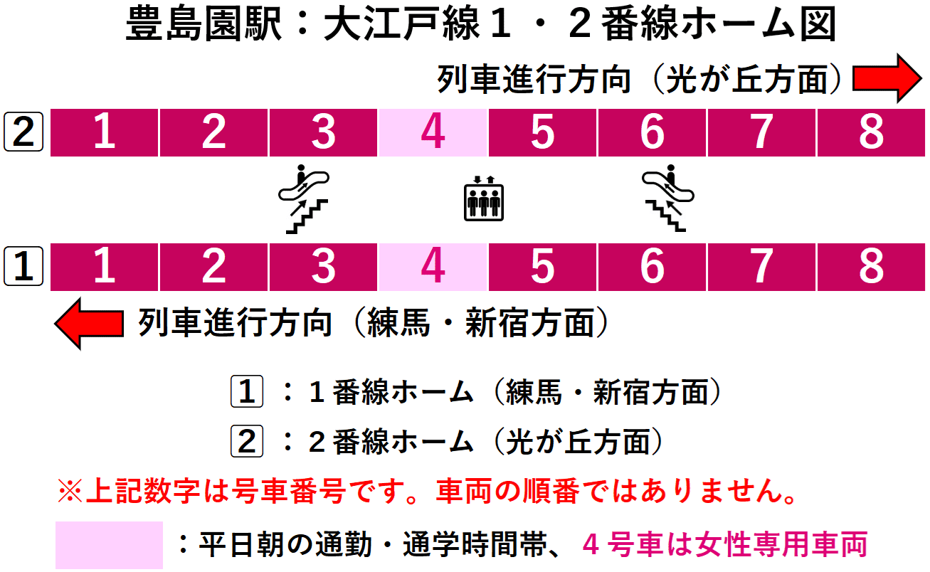豊島園駅:大江戸線1・2番線ホーム図