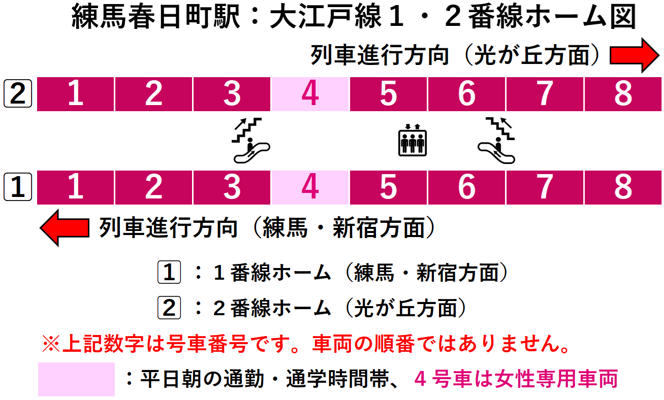 練馬春日町駅:大江戸線1・2番線ホーム図