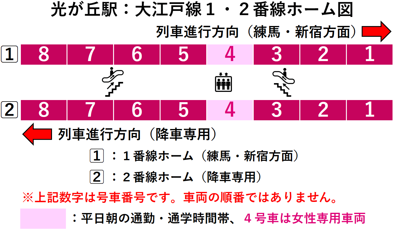 光が丘駅:大江戸線1・2番線ホーム図