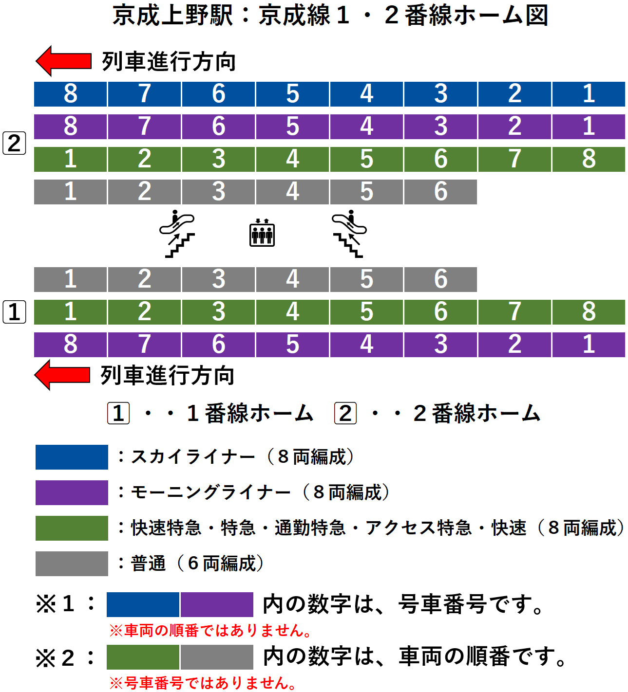 京成上野駅:1・2番線ホーム図