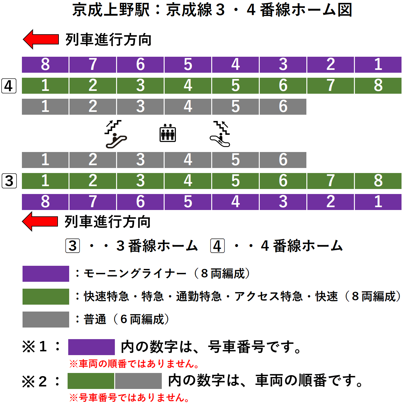 京成上野駅:3・4番線ホーム図