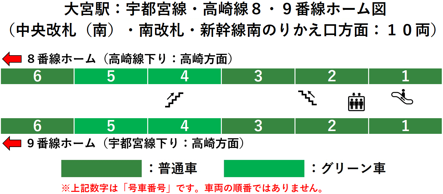 JR大宮駅:宇都宮線・高崎線8番線・9番線ホーム図(中央改札(南)・南改札・新幹線南のりかえ口方面:10両)