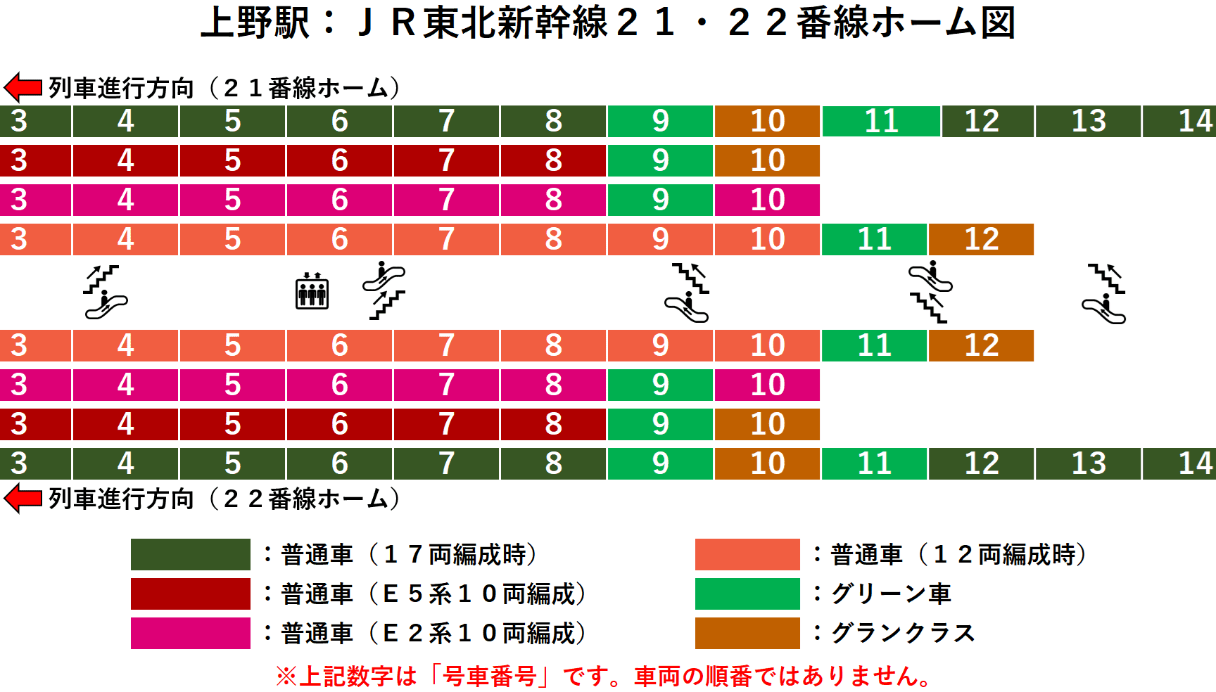 上野駅:JR東北新幹線21番線・22番線ホーム図