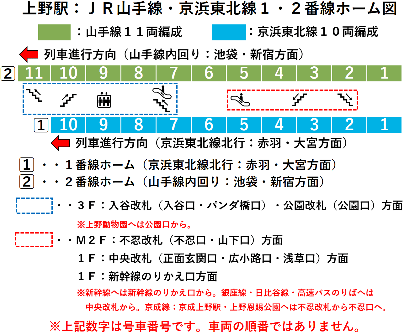 上野駅:JR山手線・京浜東北線1番線・2番線ホーム図