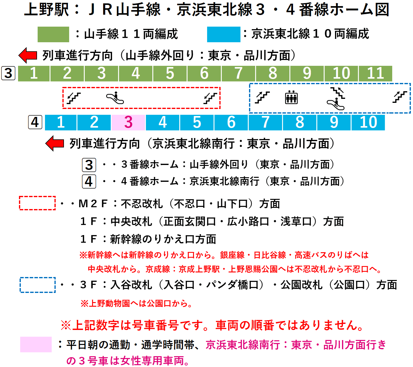 上野駅:JR山手線・京浜東北線3番線・4番線ホーム図